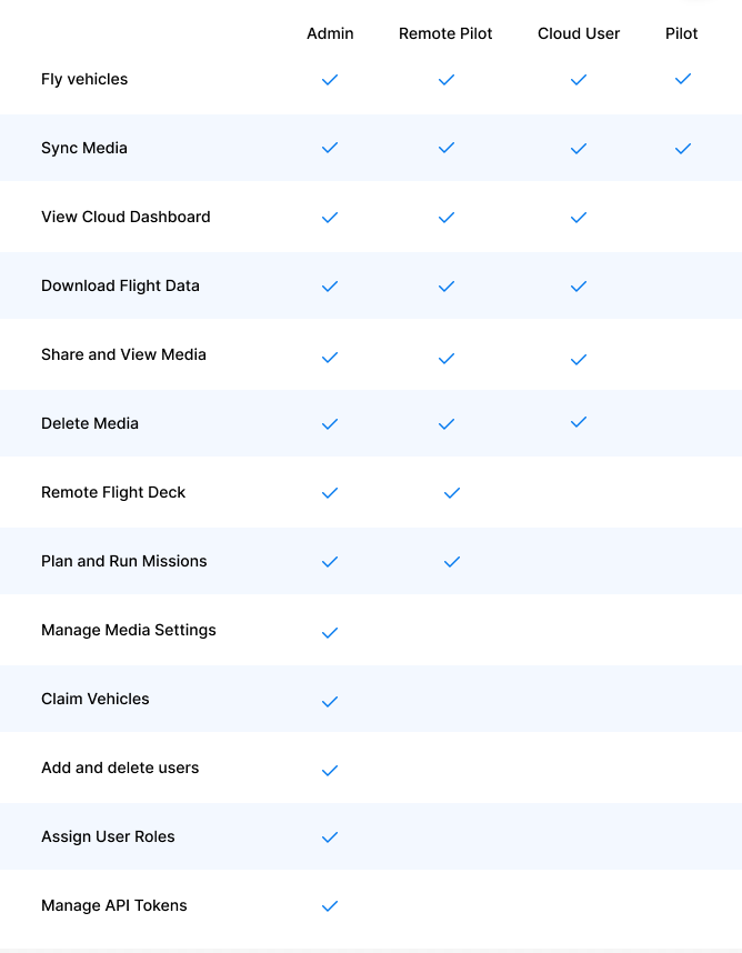 Cloud Permissions.png