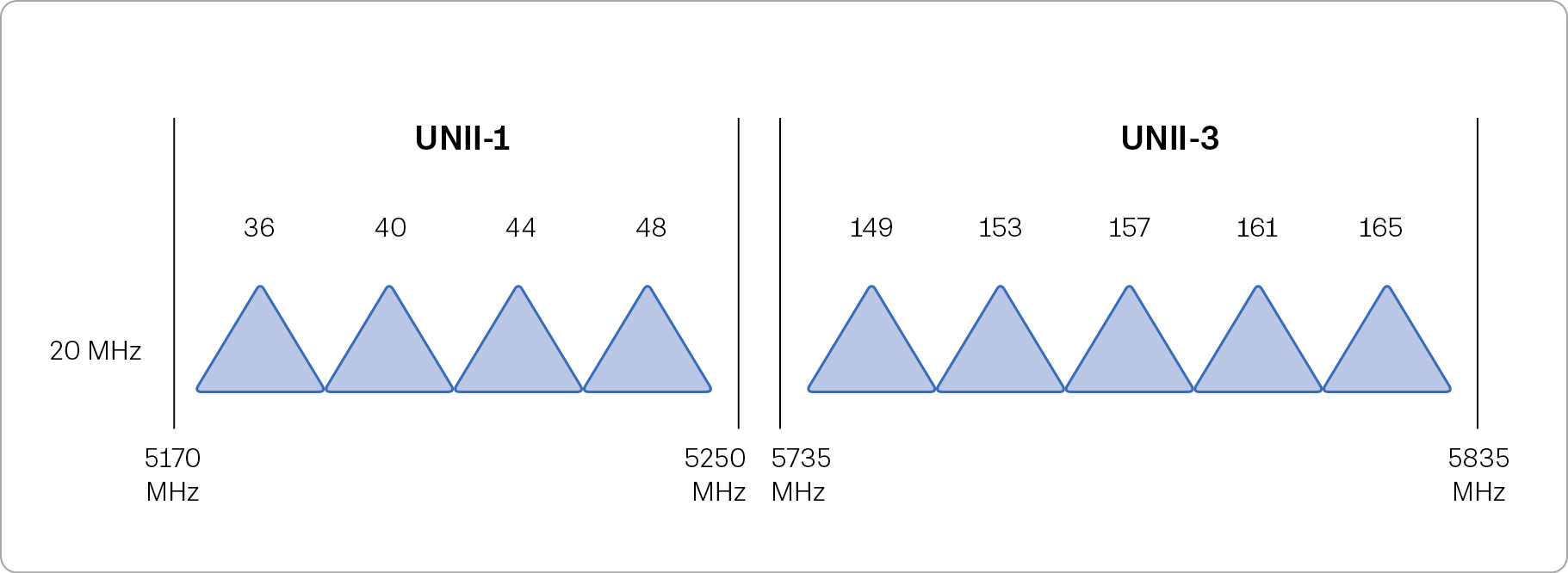 CS_Dock_WiFi_Specs.png