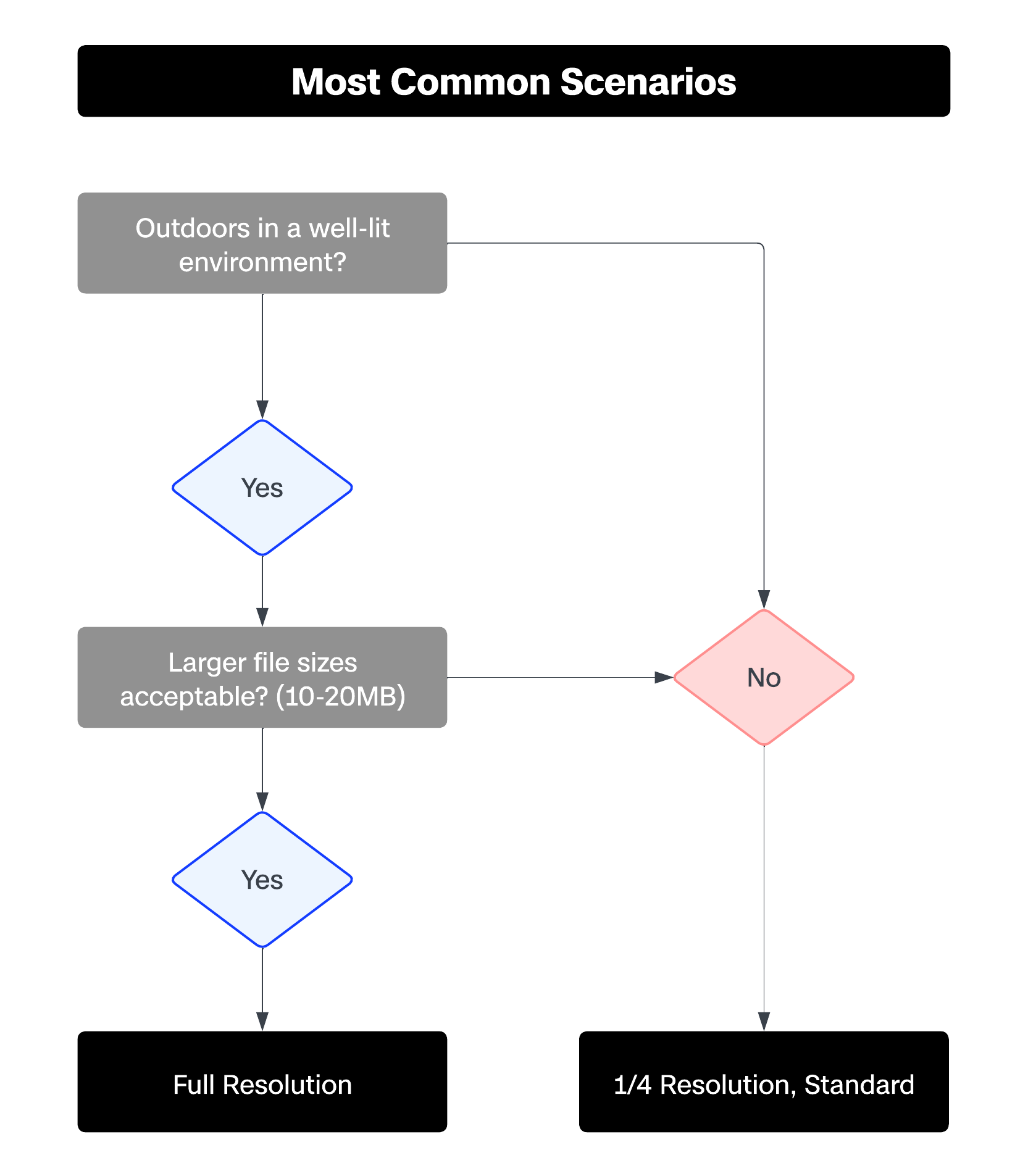 CS_X10_media_flowchart1.png