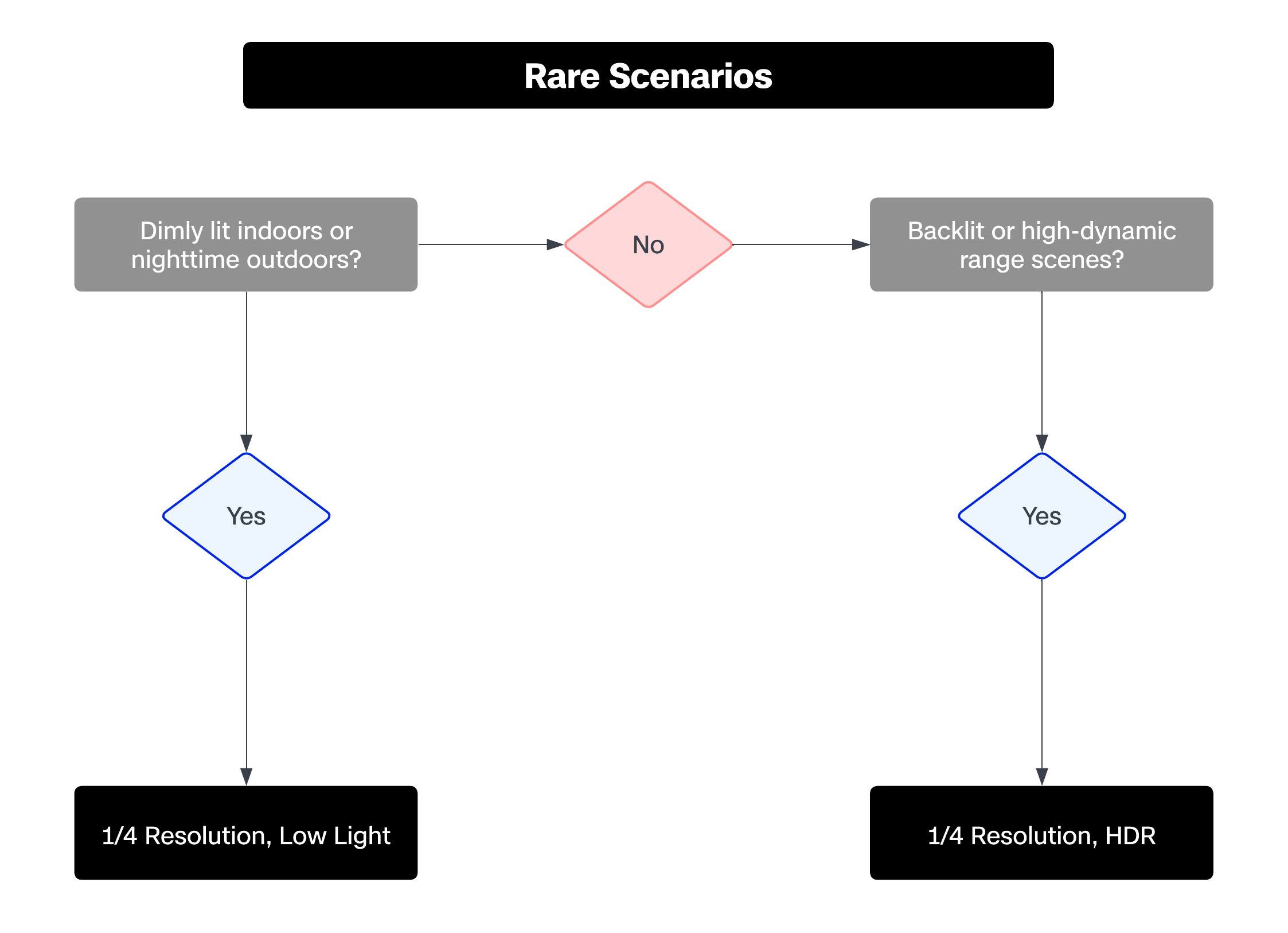 CS_X10_media_flowchart2.png
