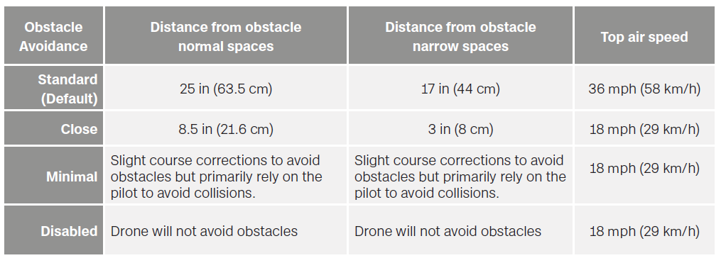 Recorte: Skydio_X2E_Operator_Manual_24.10_A0118.pdf - Adobe Acrobat Pro (64-.png