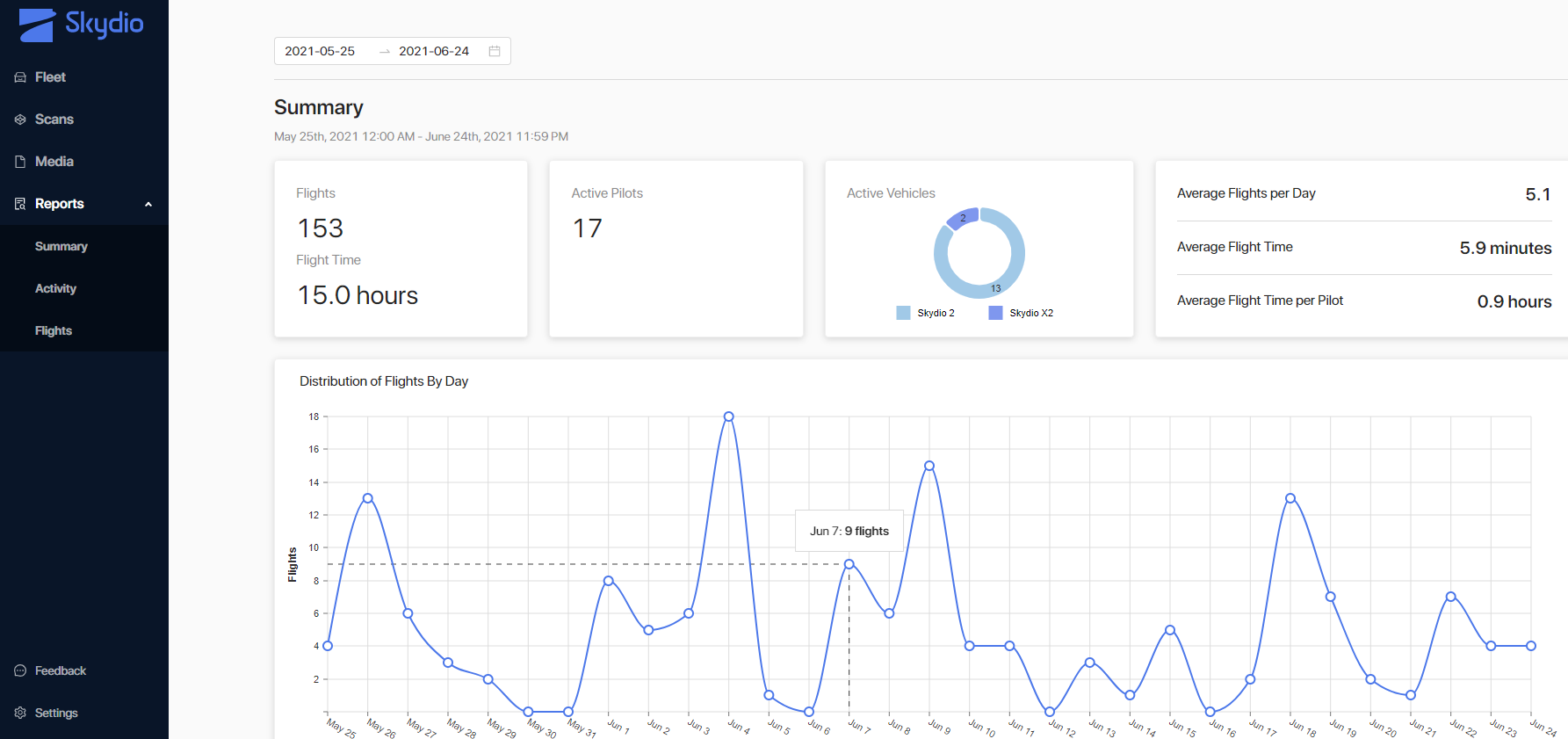 Cloud_summary_report.png