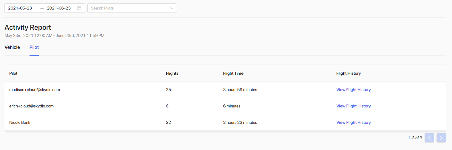 Cloud_reports_activity_by_pilot.png