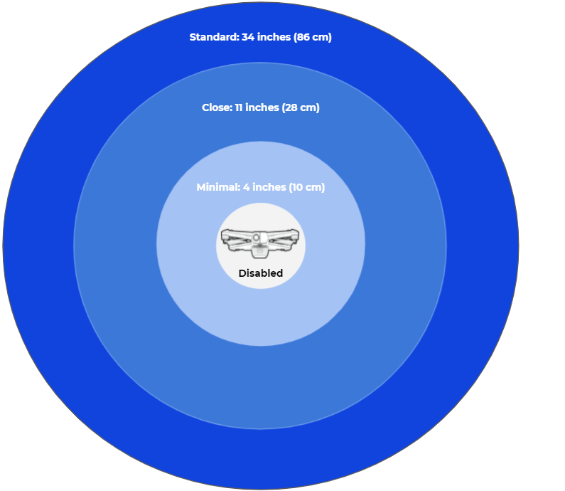 OA_chart.png