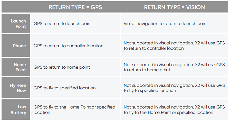 CS_X2E_return_type_table.png