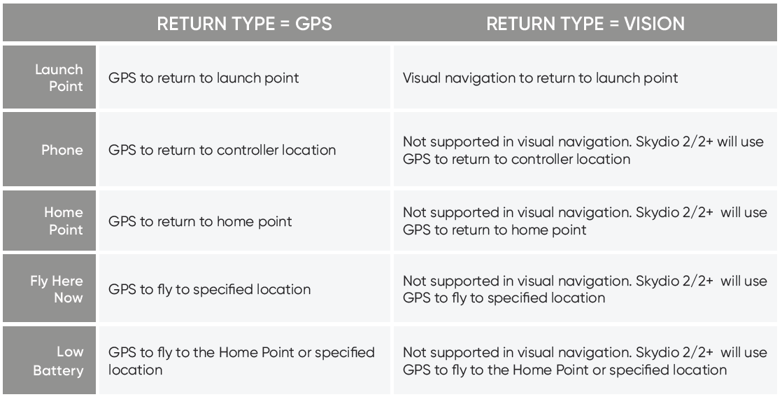 CS_S2PE_return_type_table.png