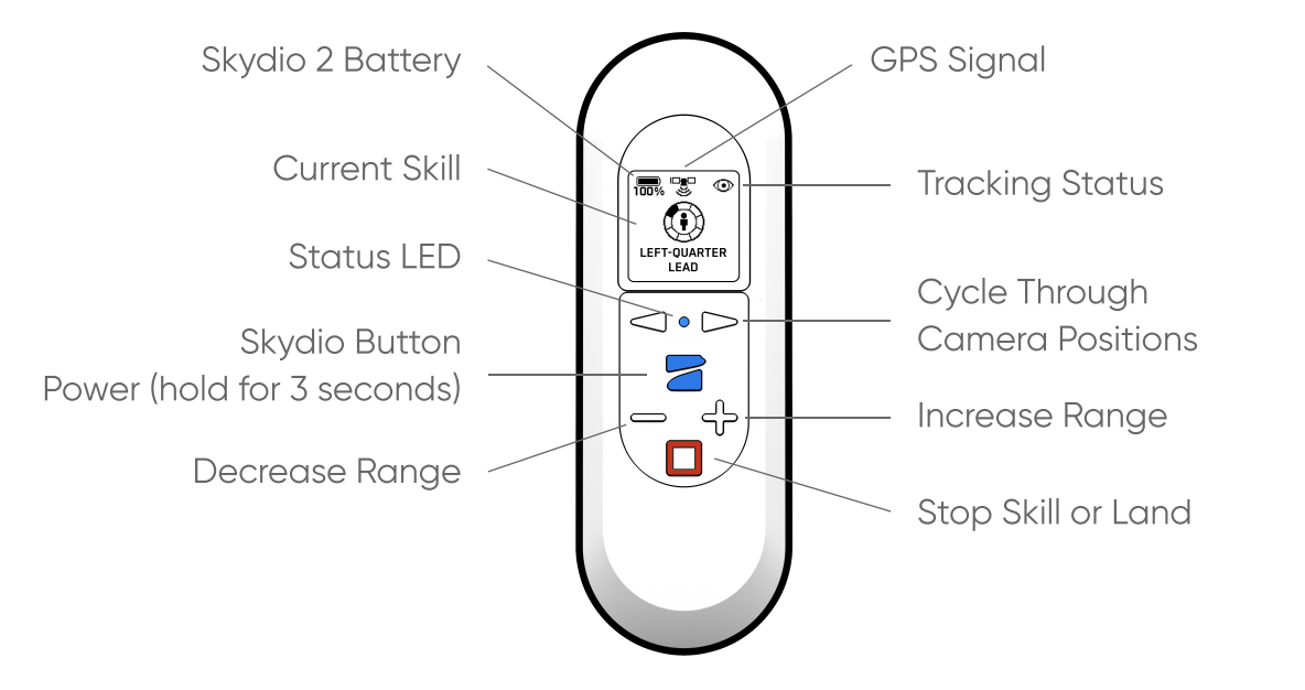 CS_BCN_media_ill_control-overview-labeled.png