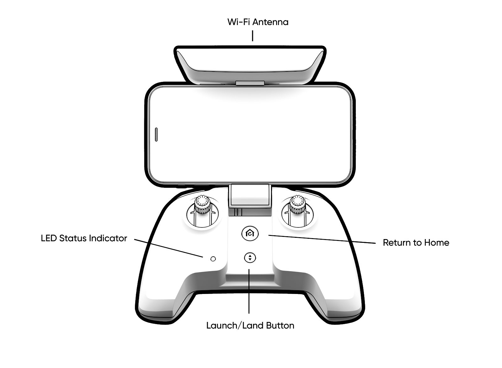 controller-openoverview.png