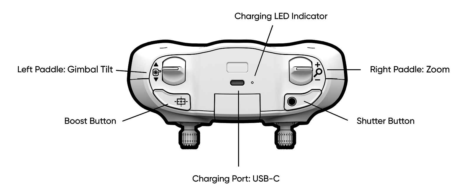 Skydio 2 outlet controller