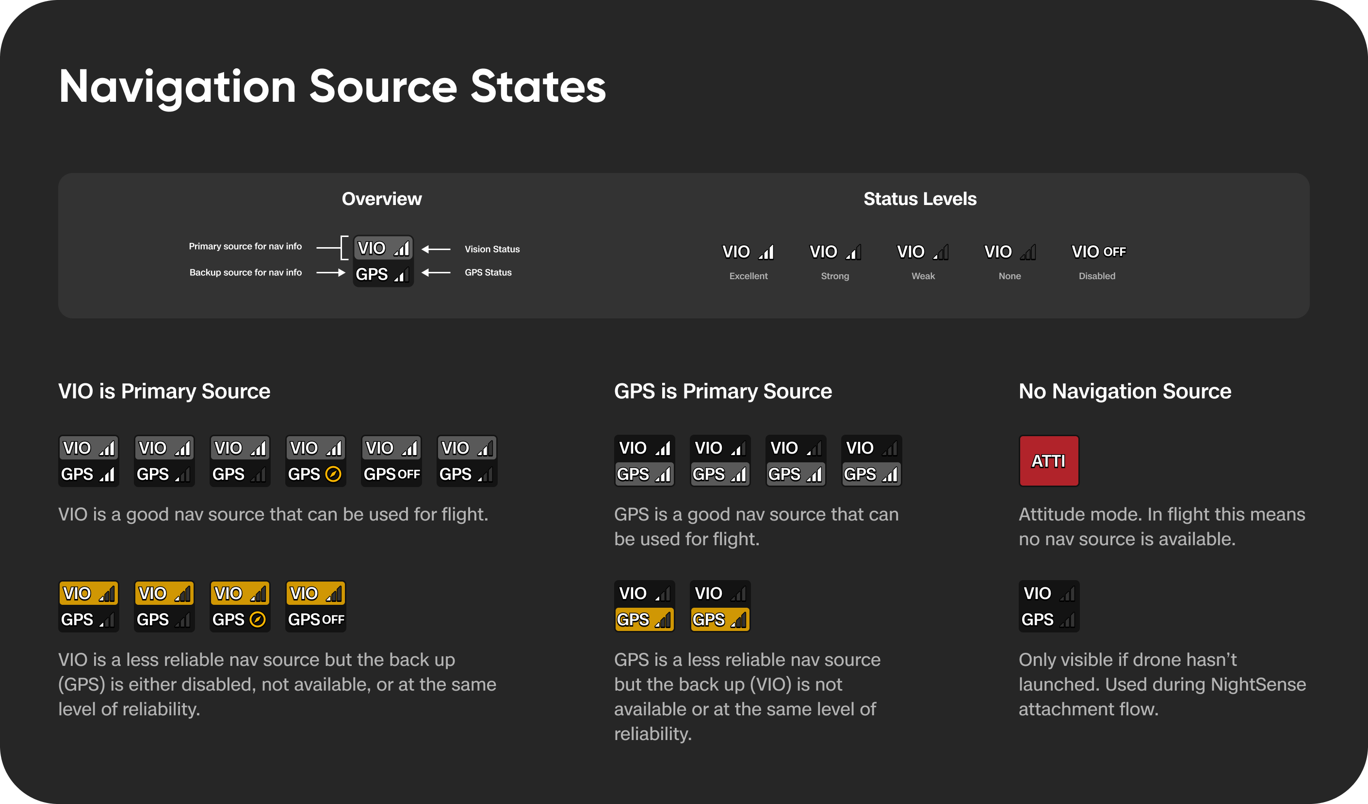 Navigation Source Telemetry States.png