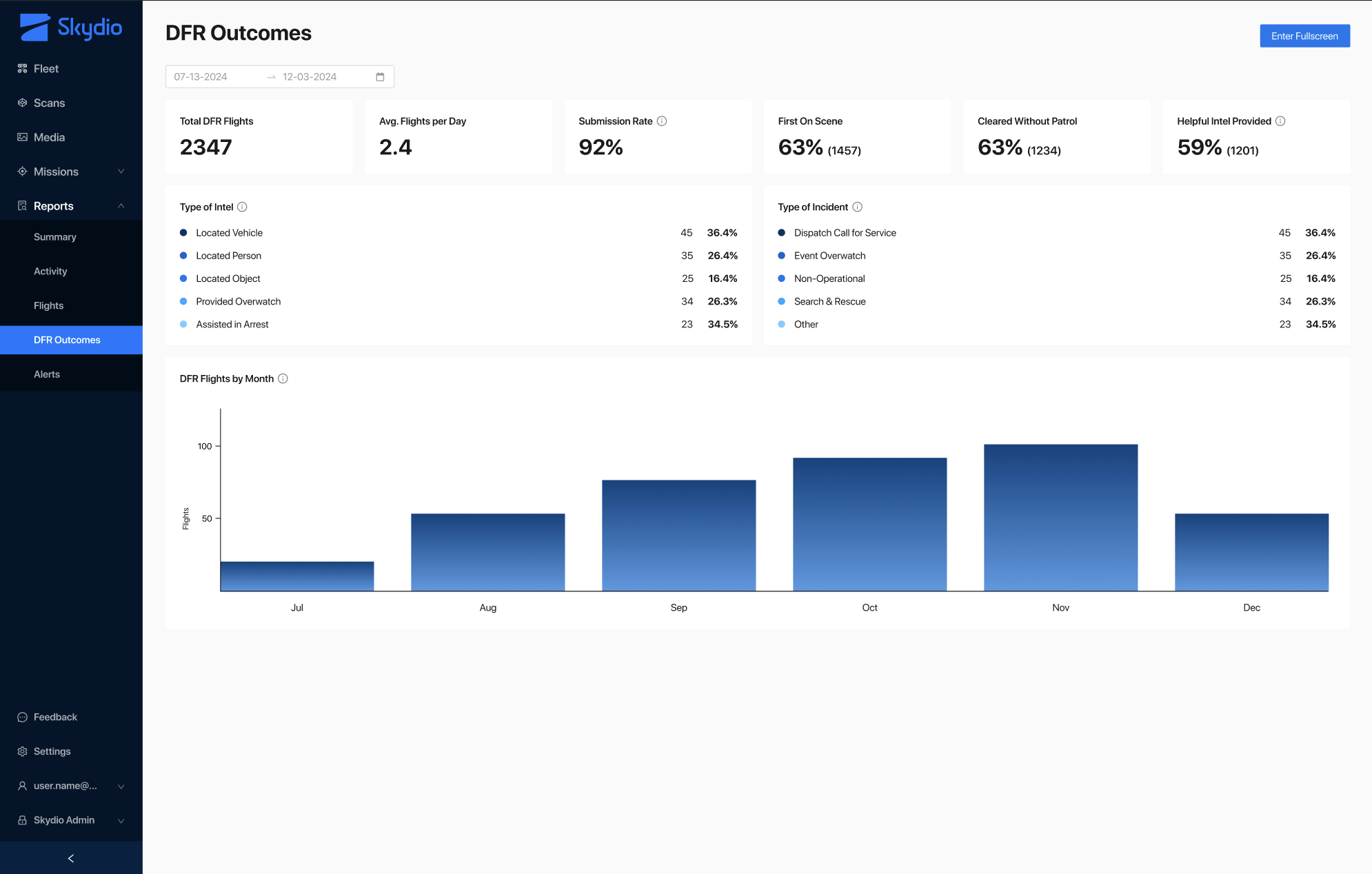 DFR_Dashboard_GA.png