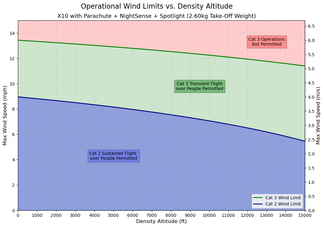 Parachute_operating_limits_chart.png