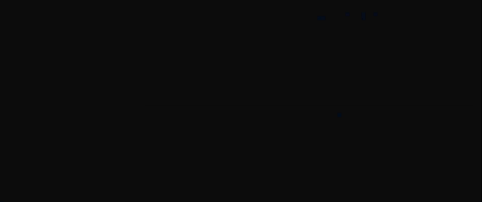 GIF showing a workflow in DFR Command to click and zoom on a drone view